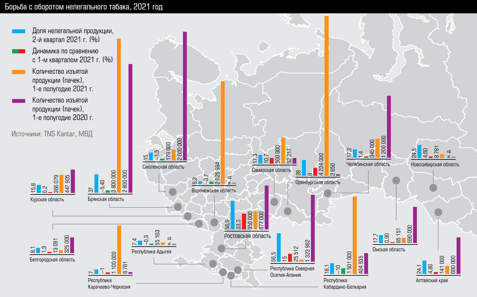 Борьба с нелегальной торговлей табачными изделиями в России